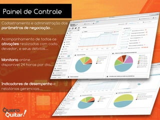 Painel de Controle
Cadastramento e administração dos
parâmetros de negociação...
Acompanhamento de todas as
ativações realizadas com cada
devedor, e seus débitos...
Monitoria online
disponível 24 horas por dia...
Indicadores de desempenho e
relatórios gerenciais...
 