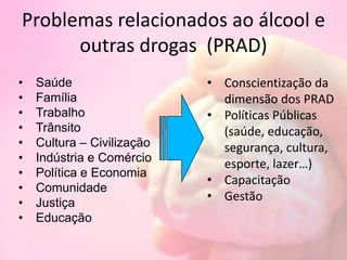 Problemas relacionados ao álcool e
outras drogas (PRAD)
• Saúde
• Família
• Trabalho
• Trânsito
• Cultura – Civilização
• Indústria e Comércio
• Política e Economia
• Comunidade
• Justiça
• Educação
• Conscientização da
dimensão dos PRAD
• Políticas Públicas
(saúde, educação,
segurança, cultura,
esporte, lazer…)
• Capacitação
• Gestão
 