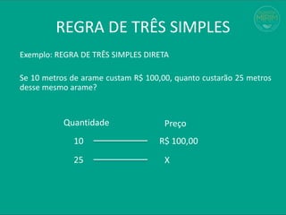 REGRA DE TRÊS SIMPLES
Exemplo: REGRA DE TRÊS SIMPLES DIRETA
Se 10 metros de arame custam R$ 100,00, quanto custarão 25 metros
desse mesmo arame?
10 R$ 100,00
25 X
Quantidade Preço
 