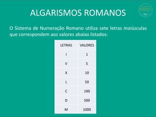 ALGARISMOS ROMANOS
O Sistema de Numeração Romano utiliza sete letras maiúsculas
que correspondem aos valores abaixo listados:
LETRAS VALORES
I 1
V 5
X 10
L 50
C 100
D 500
M 1000
 