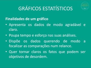Finalidades de um gráfico
• Apresenta os dados de modo agradável e
claro.
• Poupa tempo e esforço nas suas análises.
• Dispõe os dados querendo de modo a
focalizar as comparações num relance.
• Quer tornar claros os fatos que podem ser
objetivos de desordem.
GRÁFICOS ESTATÍSTICOS
 