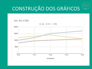 CONSTRUÇÃO DOS GRÁFICOS
 