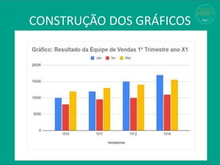 CONSTRUÇÃO DOS GRÁFICOS
 