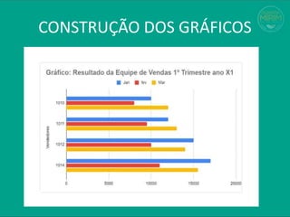 CONSTRUÇÃO DOS GRÁFICOS
 