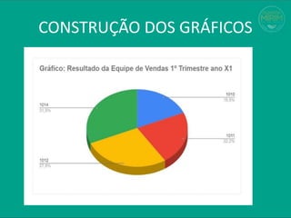 CONSTRUÇÃO DOS GRÁFICOS
 