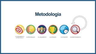 Metodologia
 