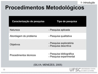Procedimentos Metodológicos
Caracterização de pesquisa Tipo de pesquisa
Natureza - Pesquisa aplicada
Abordagem do problema - Pesquisa qualitativa
Objetivos
- Pesquisa exploratória
- Pesquisa descritiva
Procedimentos técnicos
- Pesquisa bibliográfica
- Pesquisa experimental
(SILVA; MENEZES, 2005)
19
1- Introdução
 