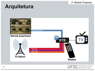 Arquitetura
2- Modelo Proposto
20
 