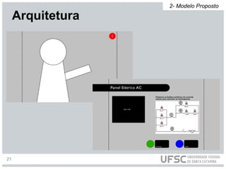 Arquitetura
2- Modelo Proposto
21
 