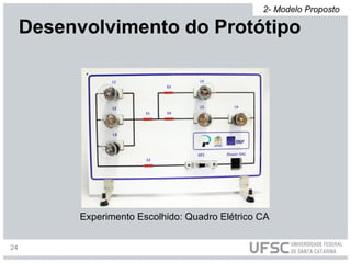 Experimento Escolhido: Quadro Elétrico CA
Desenvolvimento do Protótipo
2- Modelo Proposto
24
 