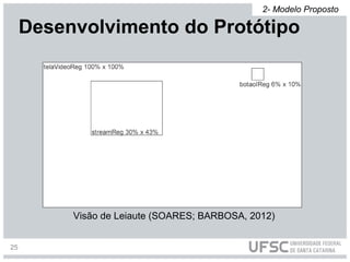 Visão de Leiaute (SOARES; BARBOSA, 2012)
Desenvolvimento do Protótipo
2- Modelo Proposto
25
 