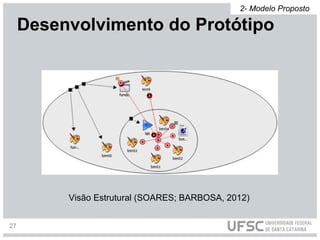 Visão Estrutural (SOARES; BARBOSA, 2012)
Desenvolvimento do Protótipo
2- Modelo Proposto
27
 