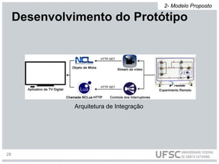 Arquitetura de Integração
Desenvolvimento do Protótipo
2- Modelo Proposto
28
 