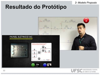 Resultado do Protótipo
2- Modelo Proposto
30
 