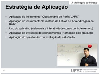 • Aplicação do instrumento “Questionário de Perfis VARK”
• Aplicação do instrumento “Inventário de Estilos de Aprendizagem de
Kolb”
• Uso do aplicativo (videoaula e interatividade com o controle remoto)
• Aplicação da avaliação de conhecimentos (Fornecida pelo RExLab)
• Aplicação do questionário de avaliação de satisfação
Estratégia de Aplicação
3- Aplicação do Modelo
32
 