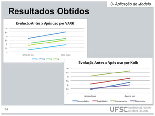 Resultados Obtidos
3- Aplicação do Modelo
34
 