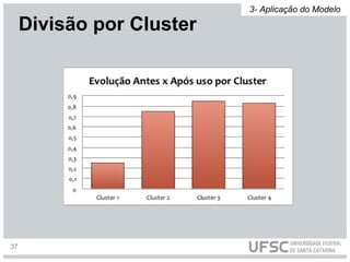 Divisão por Cluster
3- Aplicação do Modelo
37
 