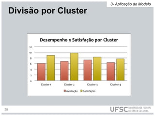 Divisão por Cluster
3- Aplicação do Modelo
38
 