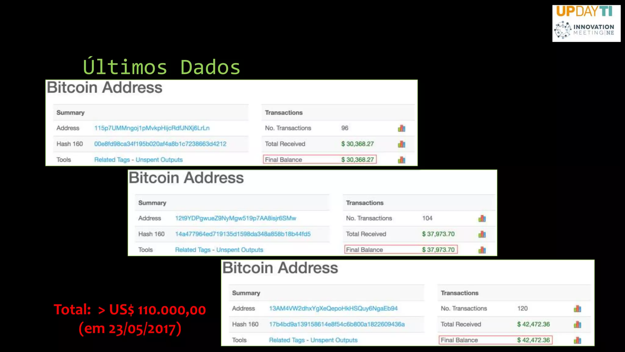 Últimos Dados
12
Total: > US$ 110.000,00
(em 23/05/2017)
 