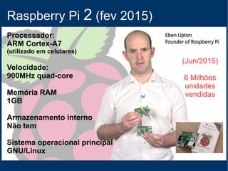Raspberry Pi
Projeto final:
Ensino de programação
Robótica, Domótica, Internet das Coisas
Informática
Lançamento oficial em 2012
GPIO´s
 