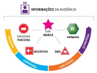 RC Inteligência | Campanhas SMS 