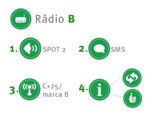 RC Inteligência | Campanhas SMS 