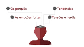 Os porquês
As emoções fortes
Tendências
Tensões e heróis
 