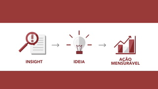 INSIGHT IDEIA
AÇÃO
MENSURÁVEL
 