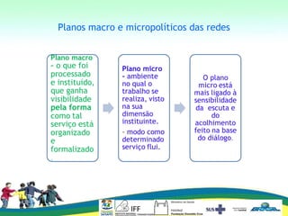 Planos macro e micropolíticos das redes
 