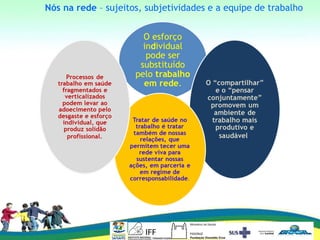 Nós na rede – sujeitos, subjetividades e a equipe de trabalho
 