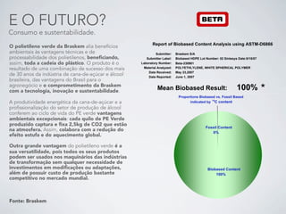 !"#$-8



E O FUTURO?
                                                                          !                                         !                            T)UC-B
                                                                          !                                         !                    +.$A.I-V5/7.2$
                                                                          !                                         !                           H"56--'(
                                                                          !                                         !
                                                                                                                                                V$Y6-'(
                                                                                                                    !
Consumo e sustentabilidade.                                               !                                                             .,Z/[0"#$5$01"
                                                                                                                                         S0"#$5$01"
                                                                                                       3"R/7#-/Z-!./0$1"2-L/,#",#-8,$591.1-4
                                                            3"R/7#-/Z-!./0$1"2-L/,#",#-8,$591.1-41.,]-8BH+%<XUXX
O polietileno verde da Braskem alia benefícios
                                                                                                      B40A.##"76--- !7$1M"A-BD8
ambientais às vantagens técnicas e de                         B40A.##"76---
                                                                          !7$1M"A-BD8           B40A.##"7-?$0"56--- !./0$1"2-;<=>-?/#-@4A0"76-(&-B.,#"1
processabilidade dos polietilenos, beneficiando,                                             ?$0/7$#/79-@4A0"76--- !"#$%&'()(*
                                                                          !./0$1"2-;<=>-?/#-@4A0"76-(&-B.,#"191-<$#"6CD*CD(E
                                                        B40A.##"7-?$0"56---
                                                                                              +$#"7.$5-8,$59:"26--- =F?G>H;?G?>@>I-J;KH>-B=;>3KL8?
assim, toda a cadeia do plástico. O produto é o      ?$0/7$#/79-@4A0"76---!"#$%&'()(*
                                                                                                 <$#"-3"P".Q"26--- +$9-&'I&((E
resultado de uma combinação de sucesso dos mais       +$#"7.$5-8,$59:"26---
                                                                          =F?G>H;?G?>@>I-J;KH>-B=;>3KL8?-=F?G+>3
                                                                                                 <$#"-3"R/7#"26--- O4,"-*I-&((E
                                                         <$#"-3"P".Q"26--- +$9-&'I&((E
de 30 anos da indústria de cana-de-açúcar e álcool       <$#"-3"R/7#"26--- O4,"-*I-&((E
brasileira, das vantagens do Brasil para o                                                                +"$,-!./0$1"2-3"145#6
agronegócio e o comprometimento da Braskem
com a tecnologia, inovação e sustentabilidade.                 +"$,-!./0$1"2-3"145#6                                *((N              "
                                                                                                                        =7/R/7#./,1-!./0$1"2-Q1S-V/11.5-!
                                                                                                                              .,2.P$#"2-09 *TL-P/,#",#
                                                                                                                                               -   -

                                                                              =7/R/7#./,1-!./0$1"2-Q1S-V/11.5-!$1"2-
A produtividade energética da cana-de-açúcar e a                                    .,2.P$#"2-09 *TL-P/,#",#
                                                                                                     -   -
profissionalização do setor de produção de álcool
conferem ao ciclo de vida do PE verde vantagens                                                                                        V/11.5-L/,#",#
                                                                                                                                          (N
ambientais excepcionais: cada quilo de PE Verde
produzido captura e fixa 2,5kg de CO2 que estão
                                                                                              V/11.5-L/,#",#
na atmosfera. Assim, colabora com a redução do                                                   (N
efeito estufa e do aquecimento global.

Outra grande vantagem do polietileno verde é a                                                                                          !./0$1"2-L/,
sua versatilidade, pois todos os seus produtos                                                                                              *((N
podem ser usados nos maquinários das indústrias
de transformação sem qualquer necessidade de
investimentos em modificações ou adaptações,                                                    !./0$1"2-L/,#",#
além de possuir custo de produção bastante                                                          *((N
competitivo no mercado mundial.



Fonte: Braskem
 