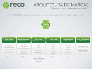 ARQUITETURA DE MARCAS
                                                               Renovando as opções do consumidor.


  As linhas RECO são inspiradas no tupi-guarani, idioma legitimamente brasileiro, tal qual o plástico verde.




* Comida             * Beleza        * Festa de Jurema, a    * Curandeiro           * Pote
                                     protetora da floresta
                                       segundo a lenda
                                           indígena.
 