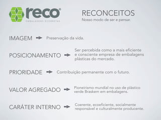 RECONCEITOS
                               Nosso modo de ser e pensar.




IMAGEM       Preservação da vida.

                           Ser percebida como a mais eficiente
POSICIONAMENTO             e consciente empresa de embalagens
                           plásticas do mercado.


PRIORIDADE        Contribuição permanente com o futuro.


                           Pioneirismo mundial no uso de plástico
VALOR AGREGADO             verde Braskem em embalagens.


                            Coerente, ecoeficiente, socialmente
CARÁTER INTERNO             responsável e culturalmente producente.
 