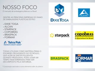 NOSSO FOCO
O mercado de embalagens plásticas no Brasil.


DENTRE AS PRINCIPAIS EMPRESAS DO RAMO
DE EMBALAGENS PLÁSTICAS ESTÃO:

• DIXIE TOGA
• ALCAN
• STARPACK
• COPOBRÁS
• BRASPACK
• FORMAR

                          *




TODAS UTILIZAM COMO MATÉRIA-PRIMA O
POLÍMERO PROVENIENTE DO PETRÓLEO,
QUE ALÉM DE EMITIR POLUENTES
QUANDO PRODUZIDO, PODE LEVAR UM
TEMPO INDETERMINADO PARA SER
DECOMPOSTO PELA NATUREZA.

* Composição associada a outros elementos além do plástico
 