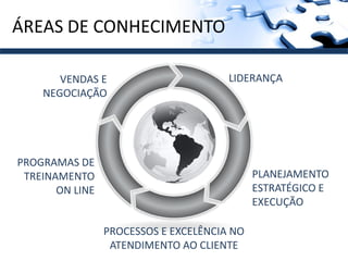 ÁREAS DE CONHECIMENTO

       VENDAS E                        LIDERANÇA
    NEGOCIAÇÃO




PROGRAMAS DE
 TREINAMENTO                                 PLANEJAMENTO
       ON LINE                               ESTRATÉGICO E
                                             EXECUÇÃO

                 PROCESSOS E EXCELÊNCIA NO
                  ATENDIMENTO AO CLIENTE
 