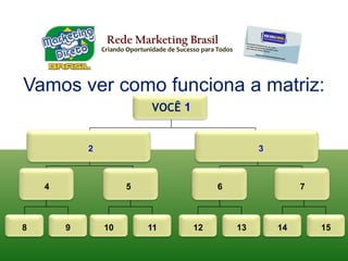 Rede Marketing BrasilCriando Oportunidade de Sucesso para TodosApós o preenchimento e envio do cadastro, você gera, imprime e paga o boleto referente à sua adesão ao SMDB (Sistema Marketing Direto Brasil) e convida duas pessoas a fazerem o mesmo que você fez. Com essas duas indicações, você terá sua qualificação definitiva no Sistema, ou seja, não terá que ficar convidando e convidando pessoas, se você não quiser. Mas, se você quiser, poderá continuar convidando pessoas livremente, sem nenhuma obrigação, você vai agir conforme a sua vontade.