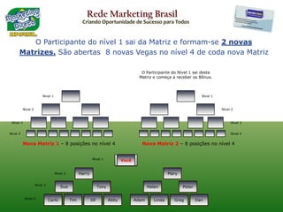 Rede Marketing BrasilCriando Oportunidade de Sucesso para TodosA Matriz se divide, formando duas novas Matrizes23456789101112131415