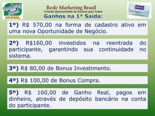 Rede Marketing BrasilCriando Oportunidade de Sucesso para TodosO Participante do nível 1 sai da Matriz e formam-se 2 novas Matrizes. São abertas  8 novas Vegas no nível 4 de coda nova MatrizO Participante do Nível 1 sai desta Matriz e começa a receber os Bônus.Nível 1Nível 1Nível 2Nível 2Nível 3Nível 3Nível 4Nível 4Nova Matriz 1 – 8 posições no nível 4Nova Matriz 2 – 8 posições no nível 4JoeHarryMaryVocêNível 1HarryMaryNível 2TonySueHelenPeterNível 3CarloGregTimJillAbbyAdamLindaDanNível 4