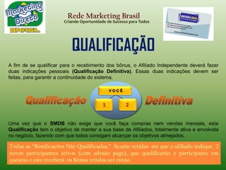Rede Marketing BrasilCriando Oportunidade de Sucesso para TodosGanhosna 1ª Saída: 1º) R$ 570,00 na forma de cadastroativoemuma nova Oportunidade de Negócio.2º) R$160,00 investidosnareentrada do participante, garantindosuacontinuidade no sistema.3º) R$ 80,00 de Bonus Investimento.4º) R$ 100,00 de Bonus Compra.5º) R$ 160,00 de Ganho Real, pagosemdinheiro, através de depósitobancárionaconta do participante.