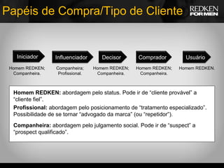Papéis de Compra/Tipo de Cliente Homem REDKEN; Companheira. Companheira; Profissional. Homem REDKEN; Companheira. Homem REDKEN; Companheira. Homem REDKEN. Homem REDKEN:  abordagem pelo status. Pode ir de “cliente provável” a “cliente fiel”. Profissional:  abordagem pelo posicionamento de “tratamento especializado”. Possibilidade de se tornar “advogado da marca” (ou “repetidor”). Companheira:  abordagem pelo julgamento social. Pode ir de “suspect” a “prospect qualificado”.  Iniciador Influenciador Decisor Comprador Usuário 