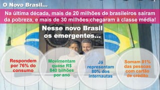 O Novo Brasil...
Respondem
por 76% do
consumo
Movimentam
quase R$
840 bilhões
por ano
Já
representam
80% dos
internautas
Somam 81%
das pessoas
com cartão
de crédito
Na última década, mais de 20 milhões de brasileiros saíram
da pobreza, e mais de 30 milhões chegaram à classe média!
Nesse novo Brasil
os emergentes...
 