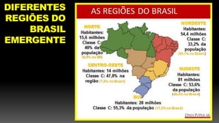 DIFERENTES
REGIÕES DO
BRASIL
EMERGENTE
 