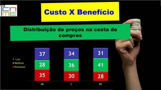 Custo X Benefício
Distribuição de preços na cesta de
compras
 