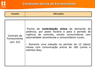Condições Gerais de Fornecimento  Assunto Alterações Contrato de Fornecimento (art. 63) Forma de  contratação única  da demanda de potência, por posto horário e para o período de vigência do contrato, exceto consumidores com sazonalidade reconhecida e consumidores rurais; Somente uma redução no período de 12 (doze) meses com comunicação prévia de 180 (cento e oitenta) dias; 