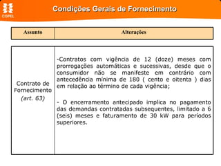 Condições Gerais de Fornecimento  Assunto Alterações Contrato de Fornecimento (art. 63) Contratos com vigência de 12 (doze) meses com prorrogações automáticas e sucessivas, desde que o consumidor não se manifeste em contrário com antecedência mínima de 180 ( cento e oitenta ) dias em relação ao término de cada vigência; O encerramento antecipado implica no pagamento das demandas contratadas subsequentes, limitado a 6 (seis) meses e faturamento de 30 kW para períodos superiores. 