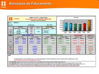 Simulação de Faturamento 