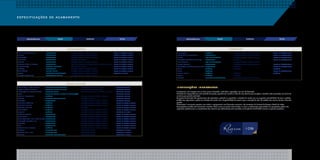 O condomínio será entregue com as áreas comuns decoradas, mobiliadas e equipadas, sem taxa de decoração.
A fachada do empreendimento será revestida de granito, esquadria de alumínio e vidro. As lajes técnicas que compõem a fachada serão executadas com brises de
alumínio para permitir ventilação.
As plantas humanizadas dos apartamentos são explicativas, podendo ser espelhadas e alteradas de acordo com sua respectiva reversibilidade. As cores e padrões
também são explicativos e podem ser alterados de acordo com a disponibilidade de material para a execução da obra. As medidas são internas, de face a face das
paredes.
A decoração é meramente sugestiva, com móveis e equipamentos com dimensões comerciais, não constantes do Contrato de Compra e Venda do imóvel.
As perspectivas também são meramente ilustrativas. Assim como nas plantas humanizadas, as cores e acabamentos apresentados nas perspectivas podem não
representar perfeitamente as características dos materiais que efetivamente serão aplicados, em função da variabilidade inerente ao processo produtivo.
DEPENDÊNCIAS DEPENDÊNCIASPISOS PISOSPAREDES PAREDESTETOS TETOS
ÁREAS COMUNS
COBERTURA
SALA DE ESTAR / JANTAR
VARANDA
CIRCULAÇÃO
BANHEIROS
QUARTOS
BANHO SERVIÇO
ESCADA
TERRAÇO DESCOBERTO
PORCELANATO
PORCELANATO
PORCELANATO
PORCELANATO
PORCELANATO
PORCELANATO
CERÂMICA ESMALTADA
PORCELANATO
CIMENTO POLIDO
CIMENTADO ANTIDERRAPANTE
PORCELANATO NATURAL
EMBOÇO PAULISTA / MASSA / PINTURA
EMBOÇO PAULISTA / MASSA / PINTURA
EMBOÇO PAULISTA / MASSA / PINTURA
CÊRAMICA ESMALTADA
EMBOÇO PAULISTA / MASSA / PINTURA
CÊRAMICA ESMALTADA / EMBOÇO PAULISTA / MASSA / PINTURA
CÊRAMICA ESMALTADA
EMBOÇO PAULISTA / MASSA / PINTURA
EMBOÇO PAULISTA / MASSA / PINTURA
EMBOÇO PAULISTA / MASSA / PINTURA
EMBOÇO PAULISTA / MASSA / PINTURA
CONCRETO / PINTURA
CIRCULAÇÃO DO ESTACIONAMENTO
HALLS DE ELEVADORES
ESCADAS
RECEPÇÃO
BANHEIRO MASCULINO
BANHEIRO FEMININO
TELEFONE
SALÃO DE EVENTOS
HOME CINEMA
INSTALAÇÃO SANITÁRIA PNE
TOUCADOR
COPA
CÔMODOS CEB E CFTV
ESCADAS
CONCRETO POLIDO
CIMENTADO POLIDO / PINTURA DE DEMARCAÇÃO
CERÂMICA
CIMENTADO ANTIDERRAPANTE
PORCELANATO
CERÂMICA
CERÂMICA
CERÂMICA
CERÂMICA
CERÂMICA
PORCELANATO
PORCELANATO
PORCELANATO
PORCELANATO
PORCELANATO
PORCELANATO
CERÂMICA
CIMENTADO LISO
CIMENTADO LISO
CIMENTADO ANTIDERRAPANTE
EMBOÇO PAULISTA / MASSA / PINTURA
CONCRETO / PINTURA
EMBOÇO PAULISTA / MASSA / PINTURA
EMBOÇO PAULISTA / MASSA / PINTURA
EMBOÇO PAULISTA / MASSA / PINTURA
CERÂMICA
EMBOÇO PAULISTA / MASSA / PINTURA
EMBOÇO PAULISTA / MASSA / PINTURA
EMBOÇO PAULISTA / MASSA / PINTURA
EMBOÇO PAULISTA / MASSA / PINTURA
EMBOÇO PAULISTA / MASSA / PINTURA
EMBOÇO PAULISTA / MASSA / PINTURA
EMBOÇO PAULISTA / MASSA / PINTURA
EMBOÇO PAULISTA / MASSA / PINTURA
EMBOÇO PAULISTA / MASSA / PINTURA
CONCRETO/ PINTURA
CONCRETO/ PINTURA
CONCRETO/ PINTURA
CONCRETO NATURAL
CONCRETO NATURAL
CONCRETO NATURAL
CONCRETO NATURAL
CONCRETO NATURAL
CONCRETO NATURAL
CONCRETO NATURAL
CONCRETO / PINTURA
CONCRETO / PINTURA
CONCRETO / PINTURA
CONCRETO / PINTURA
FITNESS
DECK SOLARIUM
SAUNA
DUCHA
PISCINA INFANTIL
PISCINA
ESCADAS
CERÂMICA
PORCELANATO
PISO EMBORRACHADO
PORCELANATO
PISO ANTIDERRAPANTE
PORCELANATO
PORCELANATO
CERÂMICA
CERÂMICA
CERÂMICA
CERÂMICA
CIMENTADO ANTIDERRAPANTE
EMBOÇO PAULISTA / MASSA / PINTURA
EMBOÇO PAULISTA / MASSA / PINTURA
EMBOÇO PAULISTA / MASSA / PINTURA
CERÂMICA
EMBOÇO PAULISTA / MASSA / PINTURA
EMBOÇO PAULISTA / MASSA / PINTURA
CERÂMICA
CERÂMICA
CERÂMICA
CERÂMICA
EMBOÇO PAULISTA / MASSA / PINTURA
CERÂMICA
CERÂMICA
APARTAMENTOS
 