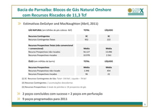 Bacia do Parnaíba: Blocos de Gás Natural Onshore
  com Recursos Riscados de 11,3 Tcf
   Estimativas DeGolyer and MacNaughton (Abril, 2011)
         GÁS NATURAL (em bilhões de pés cúbicos -Bcf)                TOTAL    LÍQUIDO

         Recursos Contingentes                                        3C        3C
         Recursos Contingentes Totais                                 952       222

         Recursos Prospectivos Totais (não convencional
         + convencional)                                             Média    Média
         Recurso Prospectivos não-riscados                           56.127   13.096
         Recursos Prospectivos riscados                              10.978    2.561

         ÓLEO (em milhões de barris)                                 TOTAL    LÍQUIDO

         Recursos Prospectivos                                       Média    Média
         Recursos Prospectivos não-riscado                           1.946     454
         Recursos Prospectivos riscados                               96       22
  (i) 2C Recursos Contingentes de Gás: Total– 334 Bcf ; Líquido – 78 Bcf
  (ii) Recursos Contingentes: 2 acumulações descobertas
  (ii) Recursos Prospectivos: 6 leads de petróleo e 18 prospectos de gás


  2 poços concluídos com sucesso + 2 poços em perfuração
  9 poços programados para 2011
                                                                                        5
 
