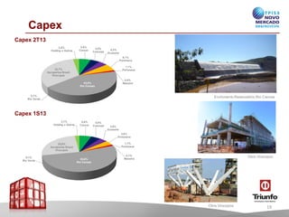 Capex
Obra Viracopos
EnchimentoReservatórioRio Canoas
19Obra Viracopos
Capex 2T13
Capex 1S13
5,6%
Concer
4,4%
Concepa
4,2%
Econorte
6,1%
Portonave
1,1%
Portonaus
0,0%
Maestra43,0%
Rio Canoas
0,1%
Rio Verde
32,7%
Aeroportos Brasil
Viracopos
2,8%
Holding e Outros
5,6%
Concer
4,6%
Concepa 3,8%
Econorte
3,8%
Portonave
1,1%
Portonaus
0,1%
Maestra53,0%
Rio Canoas
0,1%
Rio Verde
25,8%
Aeroportos Brasil
Viracopos
2,1%
Holding e Outros
 