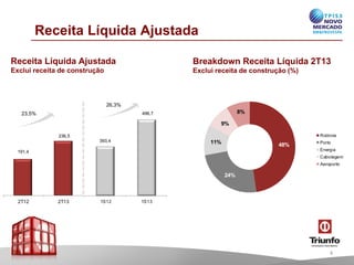 191,4
236,5
2T12 2T13
393,4
496,7
1S12 1S13
Receita Líquida Ajustada
23,5%
Breakdown Receita Líquida 2T13
Exclui receita de construção (%)
Receita Líquida Ajustada
Exclui receita de construção
4
48%
24%
11%
9%
8%
Rodovia
Porto
Energia
Cabotagem
Aeroporto
26,3%
 